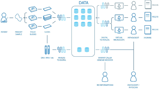 Figure 3 for Towards the Augmented Pathologist: Challenges of Explainable-AI in Digital Pathology