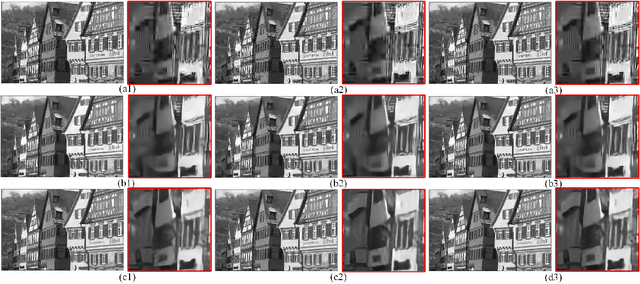 Figure 4 for Deep Multiple Description Coding by Learning Scalar Quantization