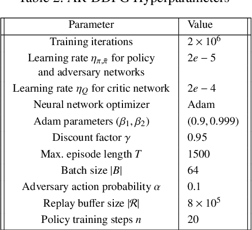 Figure 4 for Robust Deep Reinforcement Learning for Quadcopter Control