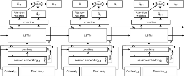 Figure 2 for Sequential Modelling with Applications to Music Recommendation, Fact-Checking, and Speed Reading
