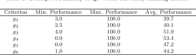 Figure 1 for A preference learning framework for multiple criteria sorting with diverse additive value models and valued assignment examples