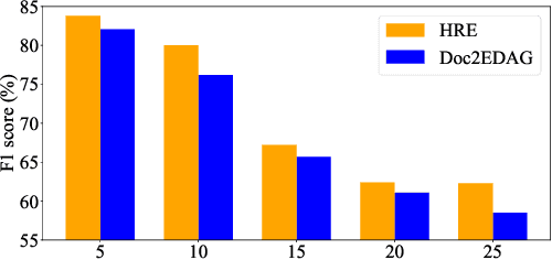 Figure 3 for Document-Level Event Extraction via Human-Like Reading Process