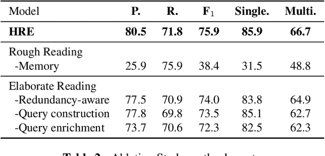 Figure 4 for Document-Level Event Extraction via Human-Like Reading Process