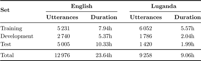 Figure 2 for Feature learning for efficient ASR-free keyword spotting in low-resource languages