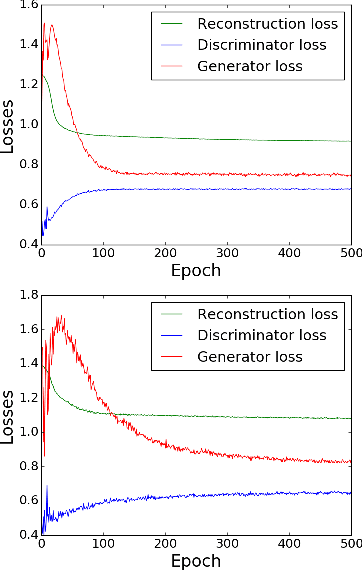 Figure 3 for Adversarial Auto-encoders for Speech Based Emotion Recognition