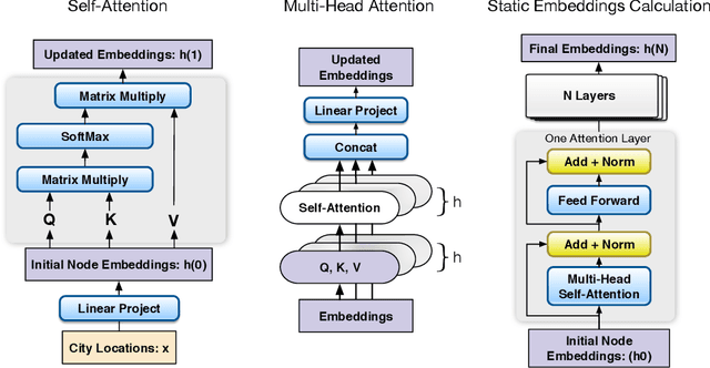 Figure 3 for Deep Reinforcement Learning for Combinatorial Optimization: Covering Salesman Problems