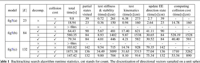 Figure 2 for Automated sequence and motion planning for robotic spatial extrusion of 3D trusses