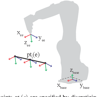 Figure 1 for Automated sequence and motion planning for robotic spatial extrusion of 3D trusses