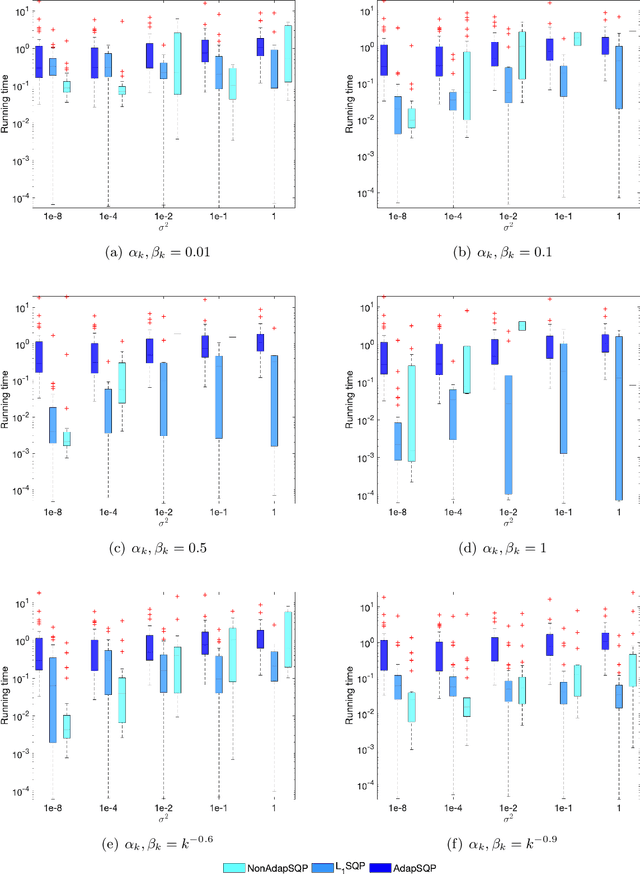 Figure 3 for An Adaptive Stochastic Sequential Quadratic Programming with Differentiable Exact Augmented Lagrangians