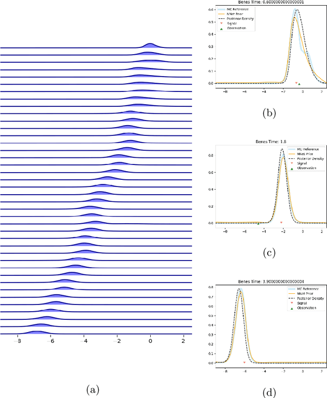 Figure 1 for Deep Learning for the Benes Filter