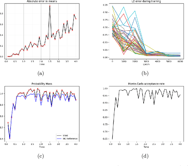 Figure 4 for Deep Learning for the Benes Filter