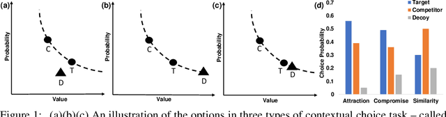 Figure 1 for Implications of Human Irrationality for Reinforcement Learning