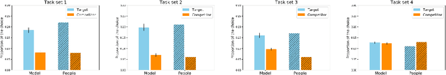 Figure 3 for Implications of Human Irrationality for Reinforcement Learning