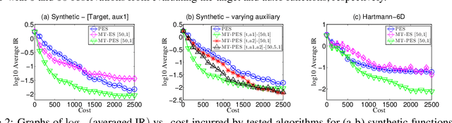 Figure 2 for Bayesian Optimization with Binary Auxiliary Information