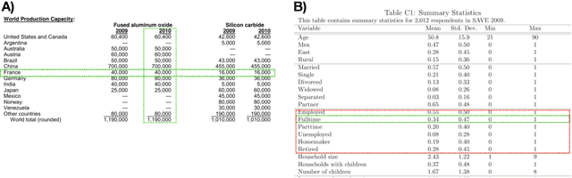 Figure 1 for Global Table Extractor : A Framework for Joint Table Identification and Cell Structure Recognition Using Visual Context