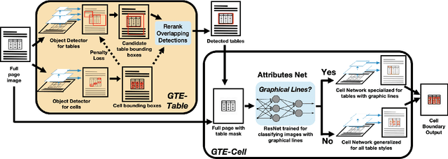 Figure 3 for Global Table Extractor : A Framework for Joint Table Identification and Cell Structure Recognition Using Visual Context