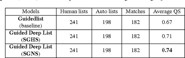 Figure 4 for Guided Deep List: Automating the Generation of Epidemiological Line Lists from Open Sources