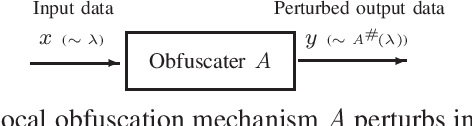 Figure 1 for Local Distribution Obfuscation via Probability Coupling