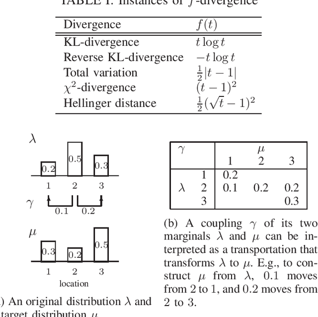 Figure 4 for Local Distribution Obfuscation via Probability Coupling