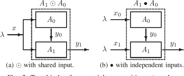 Figure 2 for Local Distribution Obfuscation via Probability Coupling