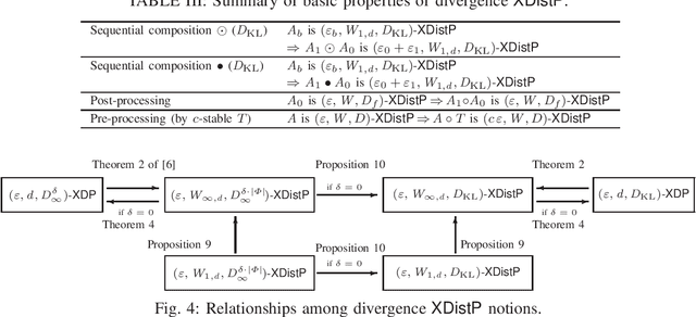 Figure 3 for Local Distribution Obfuscation via Probability Coupling