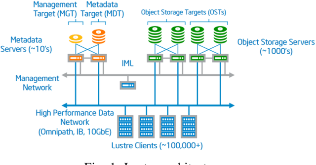 Figure 1 for Large Scale Organization and Inference of an Imagery Dataset for Public Safety