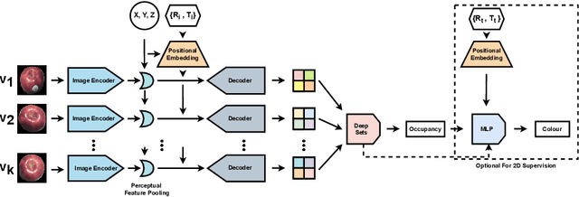Figure 3 for Uncertainty-Driven Active Vision for Implicit Scene Reconstruction
