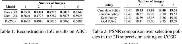 Figure 2 for Uncertainty-Driven Active Vision for Implicit Scene Reconstruction