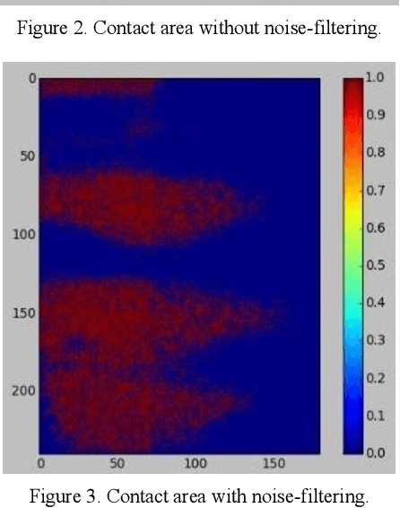 Figure 3 for Using The Feedback of Dynamic Active-Pixel Vision Sensor  to Prevent Slip in Real Time
