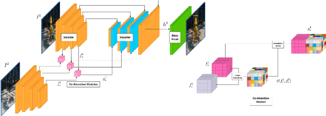 Figure 2 for The Change You Want to See