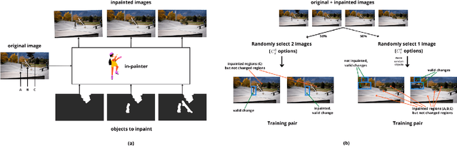 Figure 4 for The Change You Want to See