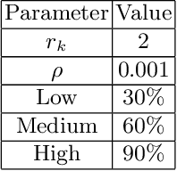 Figure 2 for Socially Inspired Communication in Swarm Robotics