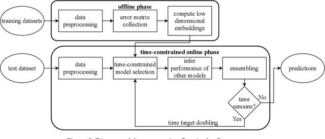 Figure 4 for Efficient AutoML Pipeline Search with Matrix and Tensor Factorization