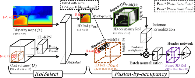 Figure 3 for Stereo Object Matching Network
