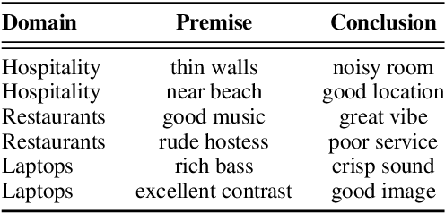 Figure 1 for Enhancing Review Comprehension with Domain-Specific Commonsense
