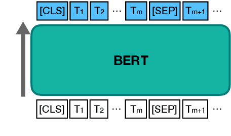 Figure 3 for Enhancing Review Comprehension with Domain-Specific Commonsense