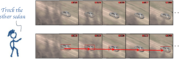 Figure 1 for Tell Me What to Track