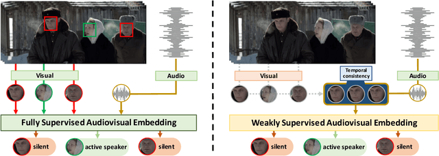 Figure 1 for End-to-End Active Speaker Detection