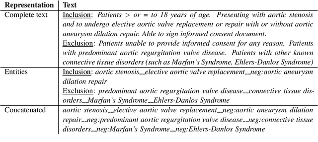 Figure 1 for ITTC @ TREC 2021 Clinical Trials Track