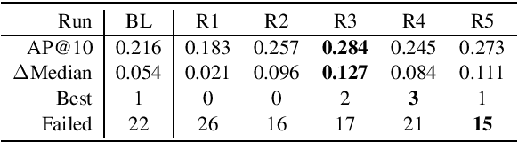 Figure 2 for ITTC @ TREC 2021 Clinical Trials Track