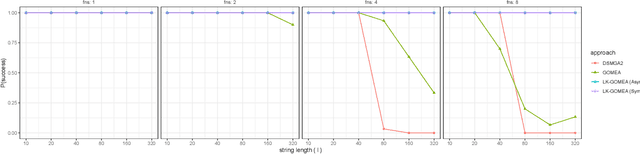 Figure 3 for Solving Multi-Structured Problems by Introducing Linkage Kernels into GOMEA