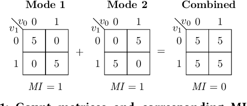 Figure 1 for Solving Multi-Structured Problems by Introducing Linkage Kernels into GOMEA