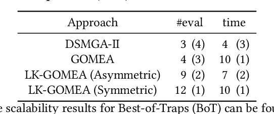 Figure 2 for Solving Multi-Structured Problems by Introducing Linkage Kernels into GOMEA