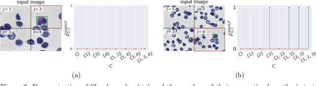 Figure 3 for From Shapley back to Pearson: Hypothesis Testing via the Shapley Value