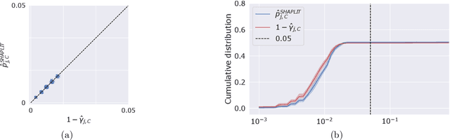 Figure 1 for From Shapley back to Pearson: Hypothesis Testing via the Shapley Value