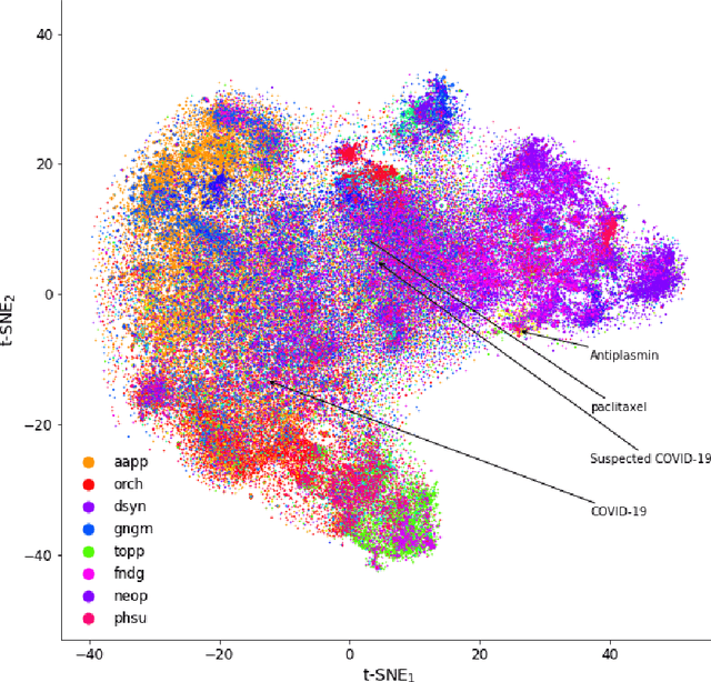 Figure 4 for Drug Repurposing for COVID-19 via Knowledge Graph Completion