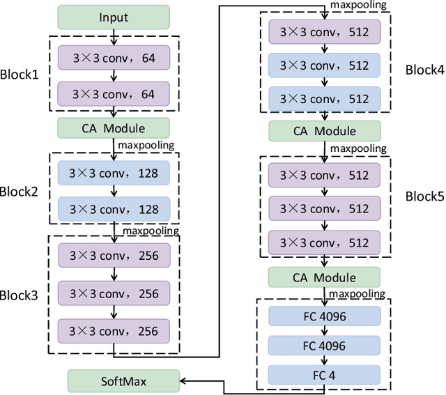 Figure 4 for ICANet: A Method of Short Video Emotion Recognition Driven by Multimodal Data