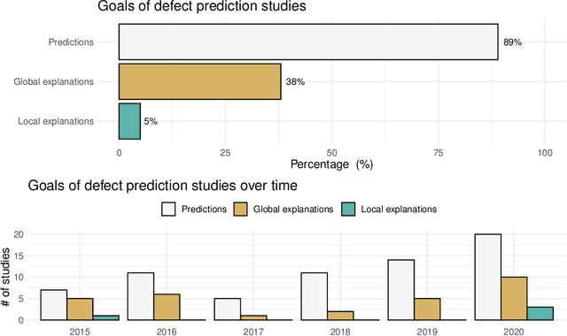 Figure 1 for Explainable AI for Software Engineering