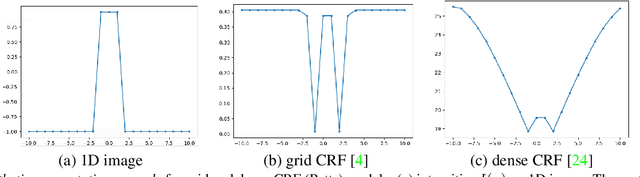 Figure 1 for ADM for grid CRF loss in CNN segmentation