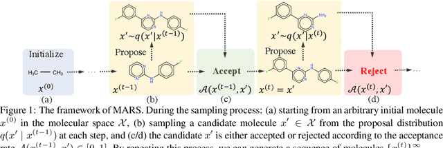 Figure 1 for MARS: Markov Molecular Sampling for Multi-objective Drug Discovery